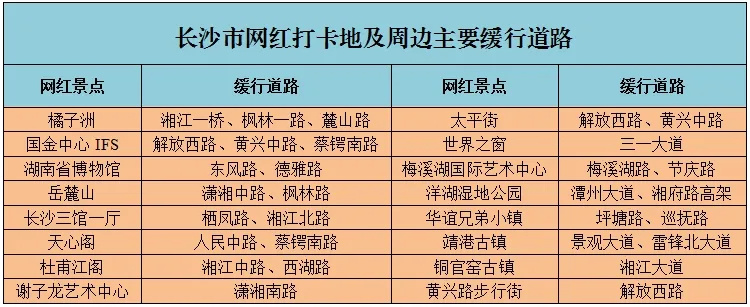 五一节前下班倒计时，路上已经开始堵成红色了？多地网友晒路况