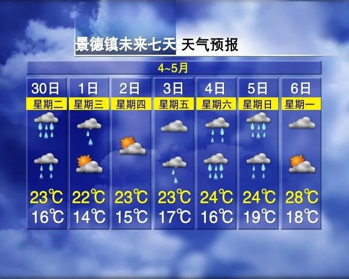 马上天晴！南昌五一天气预报来了