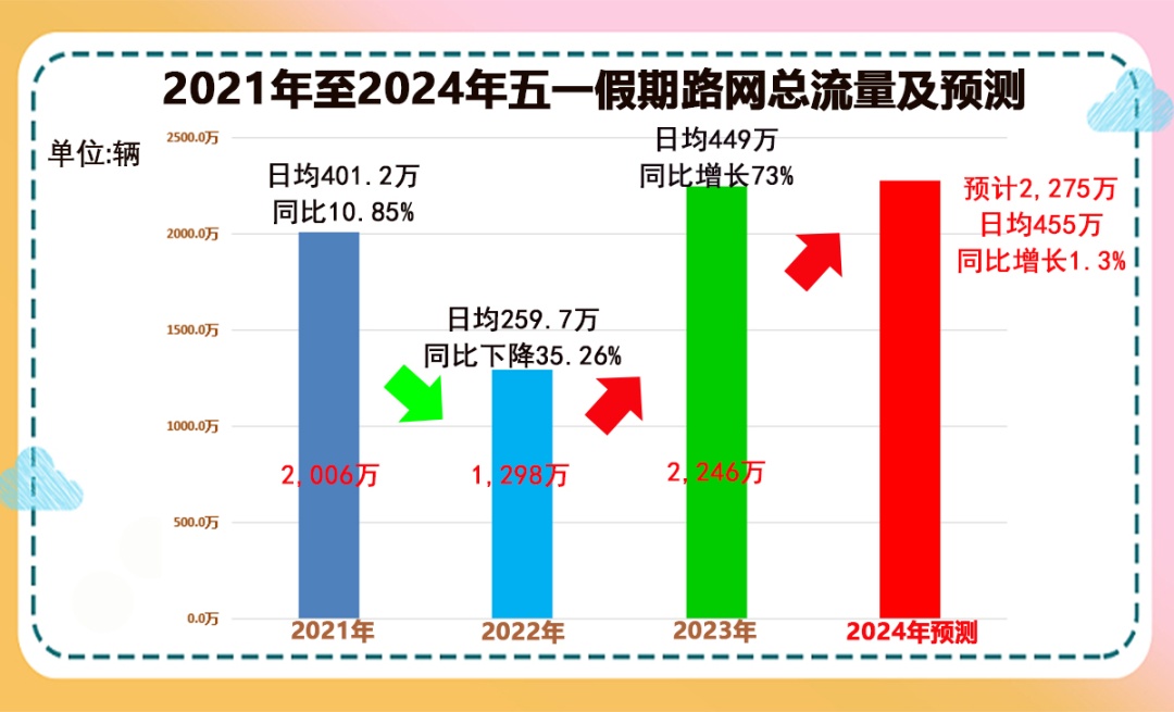 事关“五一”假期！湖南最全出行攻略来了→