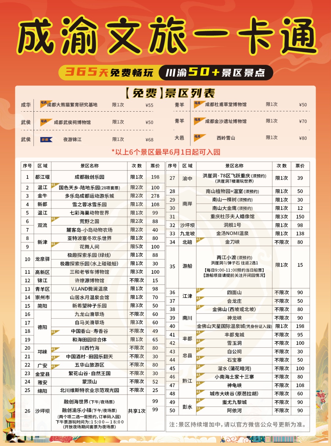 成渝文旅一卡通明天上线！300元畅耍成渝