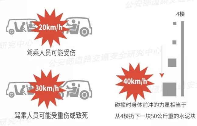 上海动真格？后排乘客不系安全带罚款200元？官方回应来了