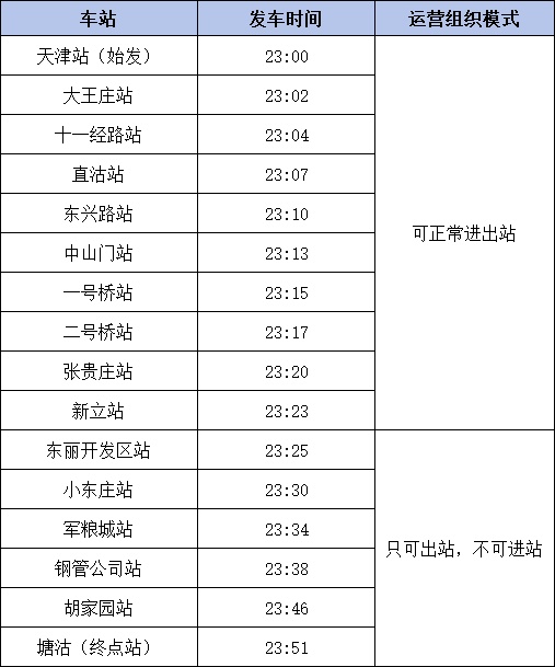 扩散 | 天津地铁，延时运营！