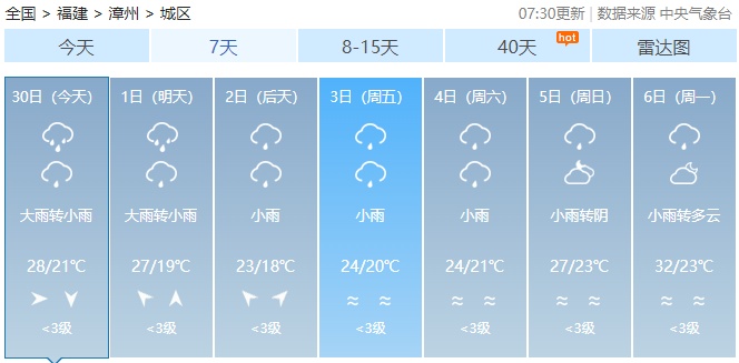 一秒入夜！暴雨、强对流预警！“五一”天气会好吗？