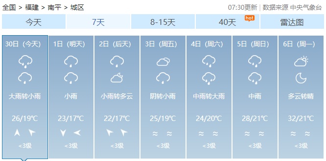 一秒入夜！暴雨、强对流预警！“五一”天气会好吗？