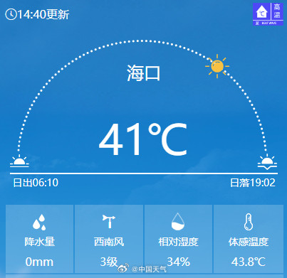 41℃!海口41℃刷新1951年来最高气温纪录 41℃!海口41℃刷新1951年来最高气温纪录