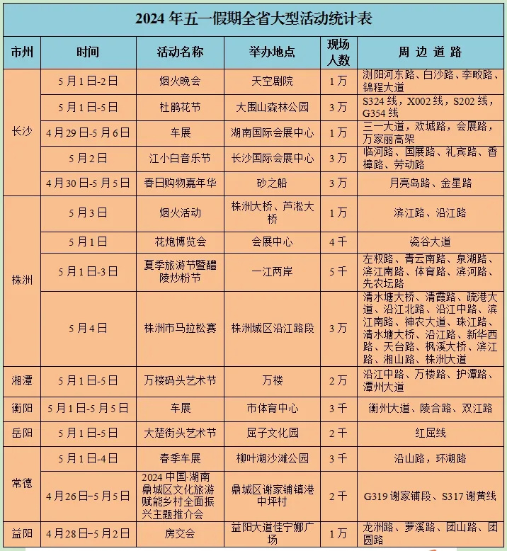 五一节前下班倒计时，路上已经开始堵成红色了？多地网友晒路况