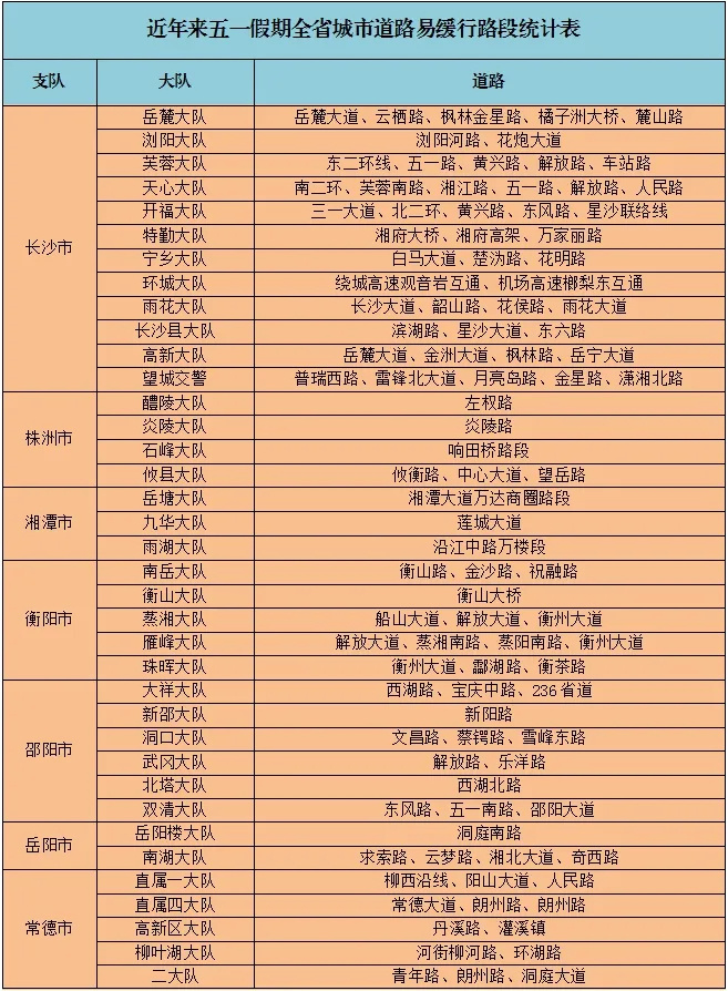 五一节前下班倒计时，路上已经开始堵成红色了？多地网友晒路况