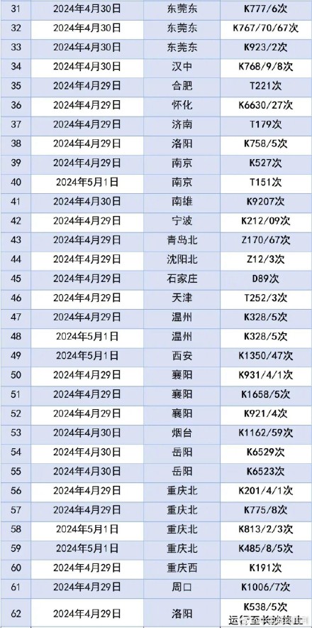 广州铁路因暴雨停运80列列车 广州铁路因暴雨停运80列列车