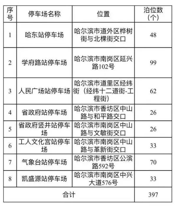 免费领地铁摆渡票、道路封闭施工……哈尔滨“五一期间”出行提示