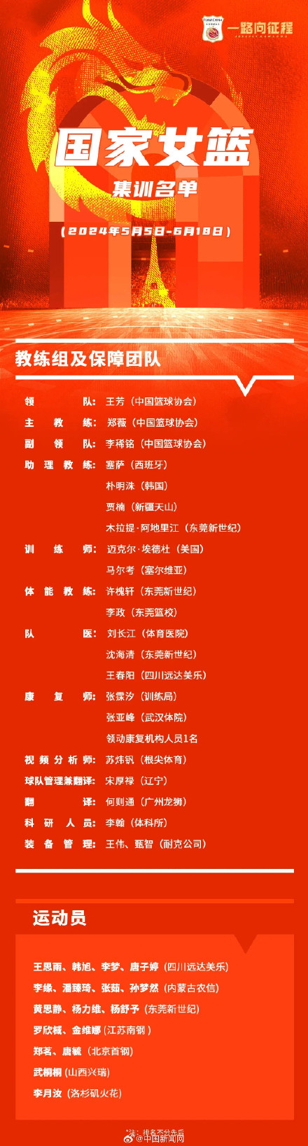 为姑娘们加油!韩旭李梦领衔女篮奥运集训名单 为姑娘们加油!韩旭李梦领衔女篮奥运集训名单
