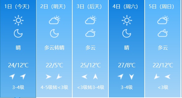 最高28℃！ 这个五一来“尔滨”赏花、露营、看音乐喷泉