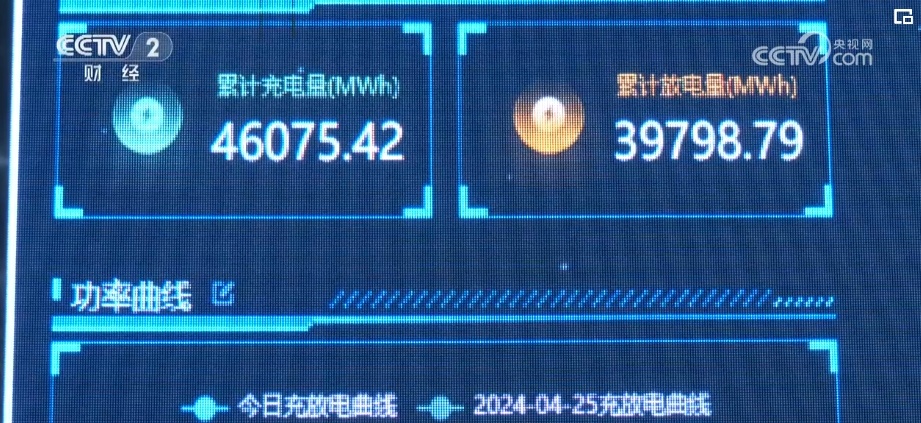 我国新型储能总装机将再翻一番 工商业储能市场迎来爆发期