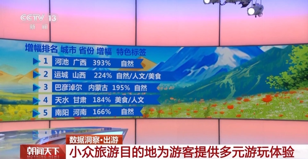 这些“五一”最受欢迎的小众旅游目的地 会玩的人已经先去了