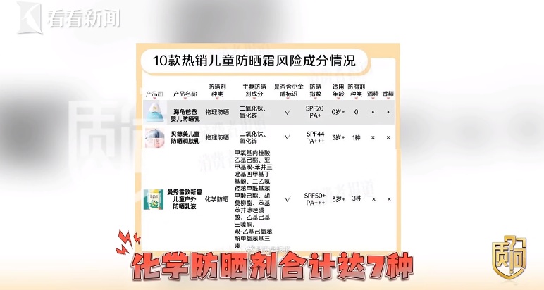 知名品牌被曝超标!很多家庭都买过 知名品牌被曝超标!很多家庭都买过
