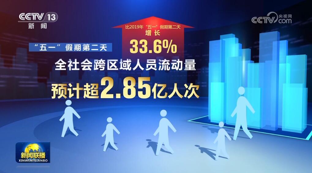 文旅热潮传递经济强劲“脉动” 假日里的中国活力满满