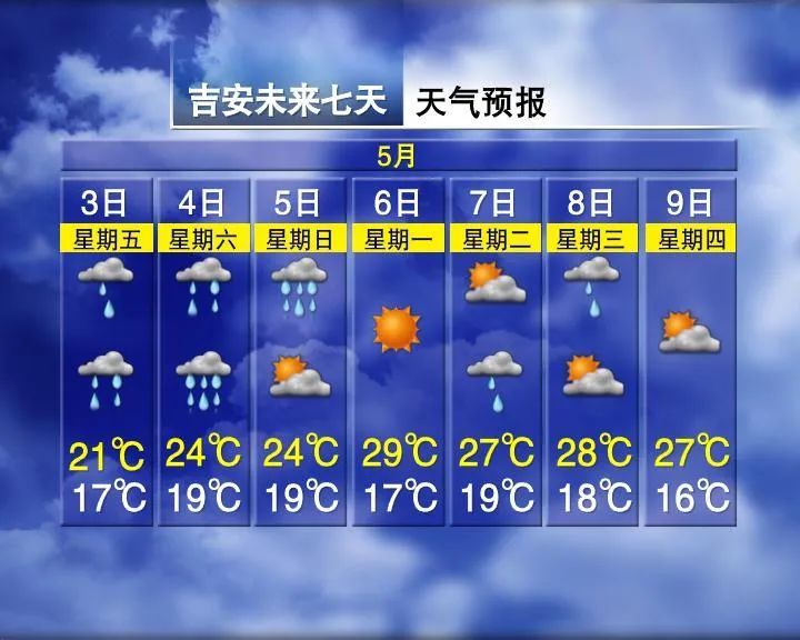 3轮暴雨！30℃！江西天气有反转