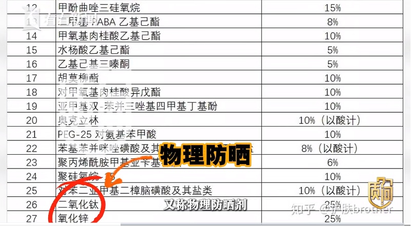 知名品牌被曝超标!很多家庭都买过 知名品牌被曝超标!很多家庭都买过