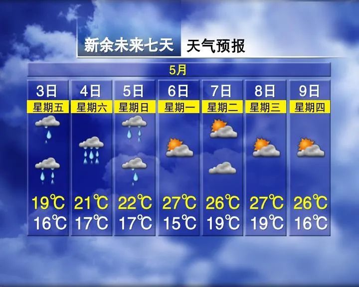 3轮暴雨！30℃！江西天气有反转