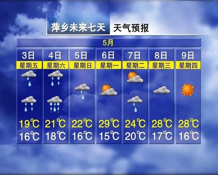 3轮暴雨！30℃！江西天气有反转