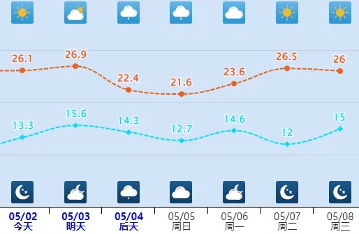小雨+中雨!雨水降温将上线,河北未来三天…… 小雨+中雨!雨水降温将上线,河北未来三天……