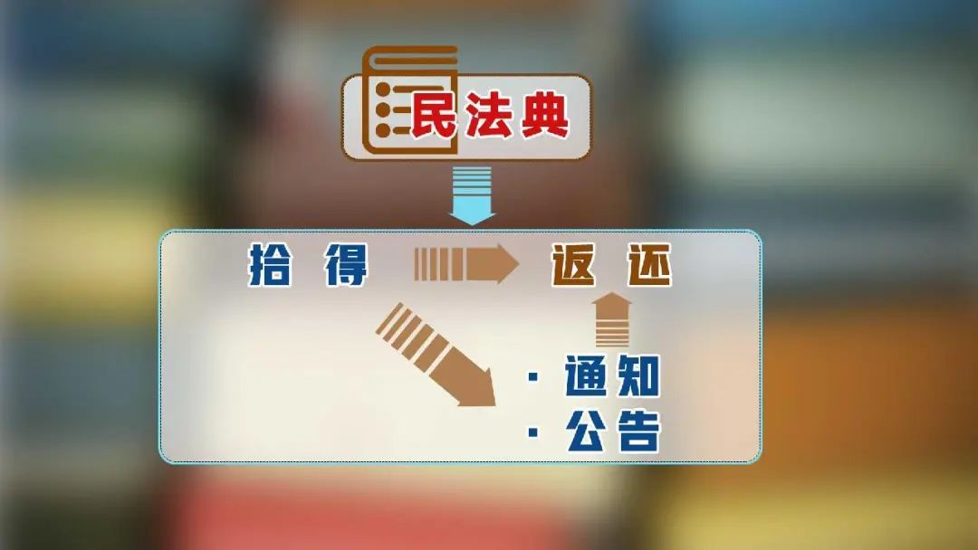 “无主”就能随意“做主”？ 百万粉丝博主称买到机场的无主行李箱 官方回应了！