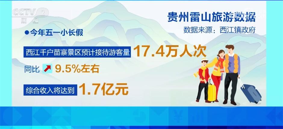 “村超”引客来、“旅拍风”吹进苗寨 新业态让民众从“流量”中分享到“红利”