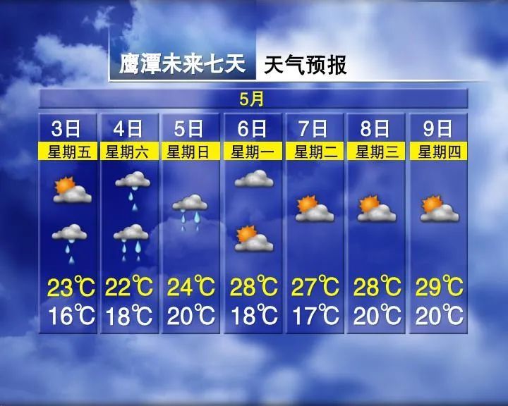 3轮暴雨！30℃！江西天气有反转