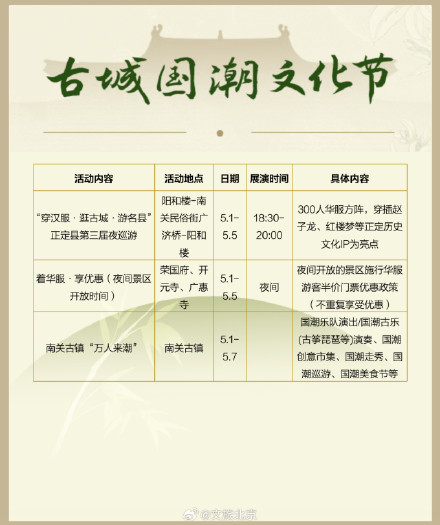 五一不扎堆儿 京津冀乘兴出游计划来啦