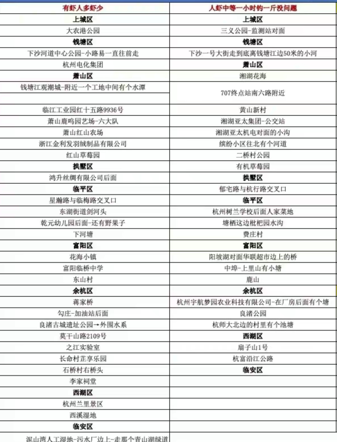 “一个半小时拿下30只”!杭州这事火了!更厉害的是... “一个半小时拿下30只”!杭州这事火了!更厉害的是...