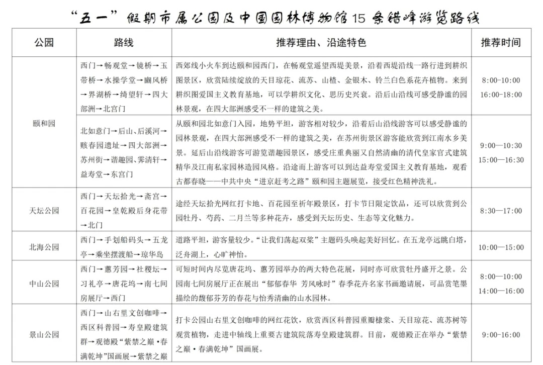 有你吗？“五一”假期首日，北京市属公园迎客数据出炉！15条错峰游览路线来了