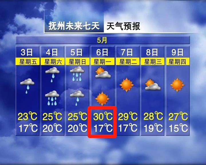3轮暴雨！30℃！江西天气有反转