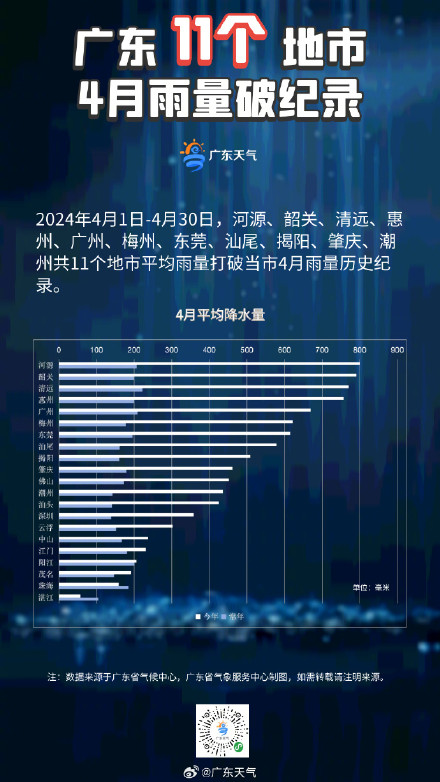 4月广东11地市雨量破纪录 4月广东11地市雨量破纪录