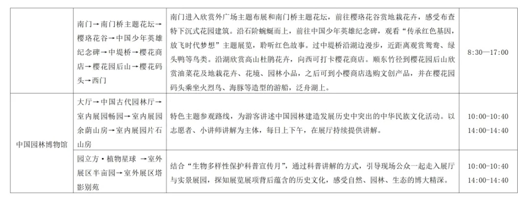 有你吗？“五一”假期首日，北京市属公园迎客数据出炉！15条错峰游览路线来了