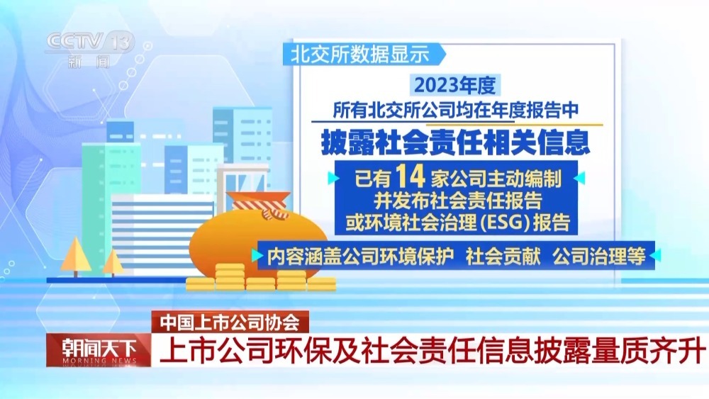 中上协：2023年我国上市公司研发投入1.6万亿元