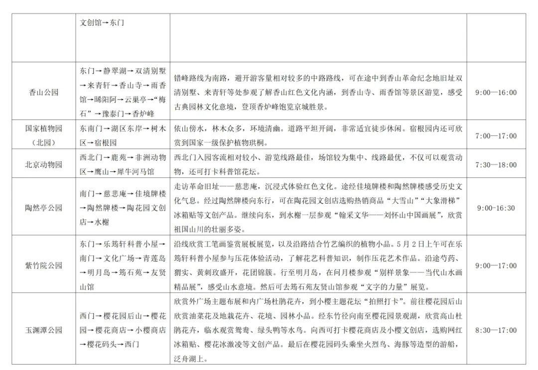 有你吗？“五一”假期首日，北京市属公园迎客数据出炉！15条错峰游览路线来了