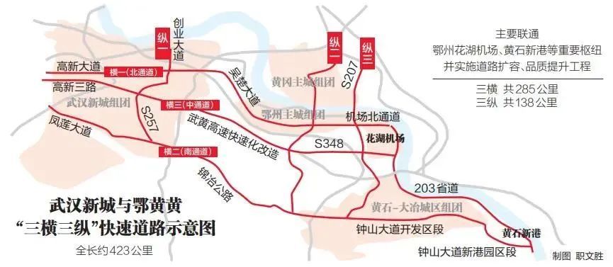 黄石⇋武汉新城快速路有新进展