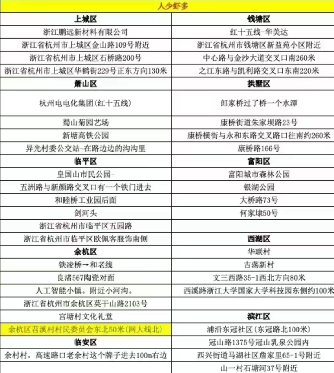 “一个半小时拿下30只”!杭州这事火了!更厉害的是... “一个半小时拿下30只”!杭州这事火了!更厉害的是...