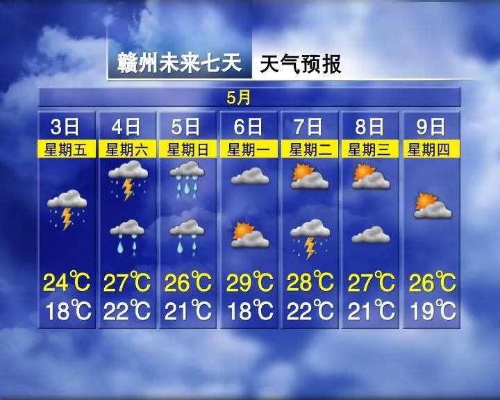3轮暴雨！30℃！江西天气有反转