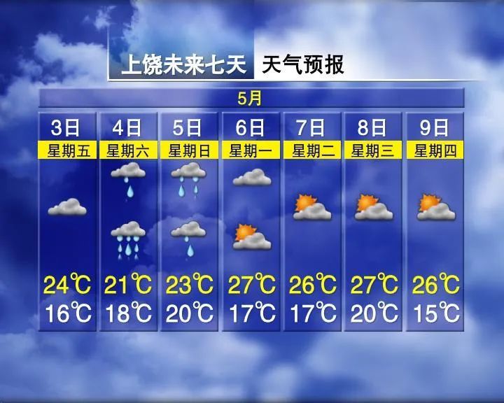 3轮暴雨！30℃！江西天气有反转