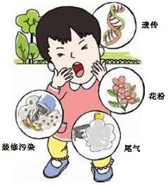 春眠不觉晓,“哮喘”知多少? 春眠不觉晓,“哮喘”知多少?