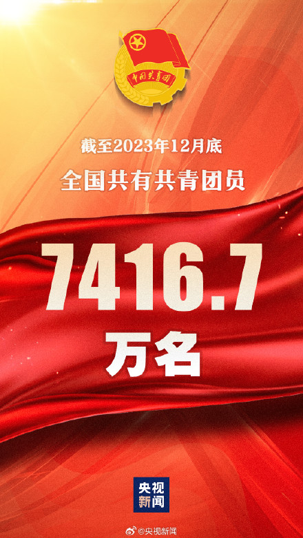 最新数据!全国团员共7416.7万名 最新数据!全国团员共7416.7万名