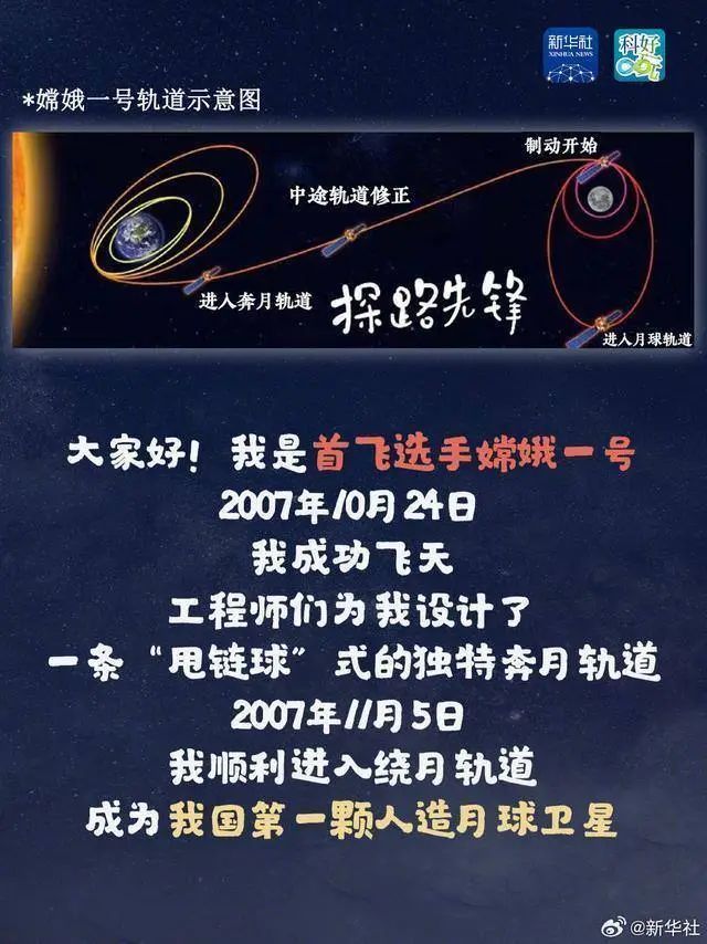 瞄准17时27分！嫦娥六号计划今日发射，目标月球背面