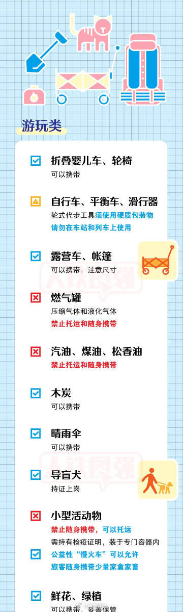 坐火车出游的小伙伴请注意！这些物品过不了安检