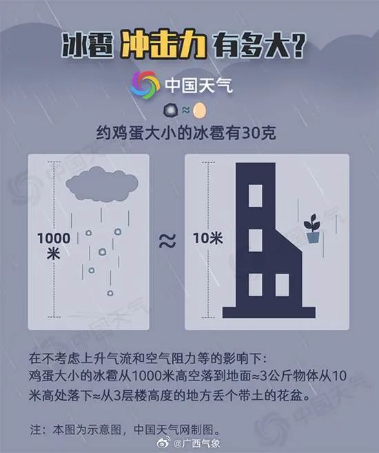 广西今起再迎强降雨和强对流天气过程 雷暴大风携冰雹返场