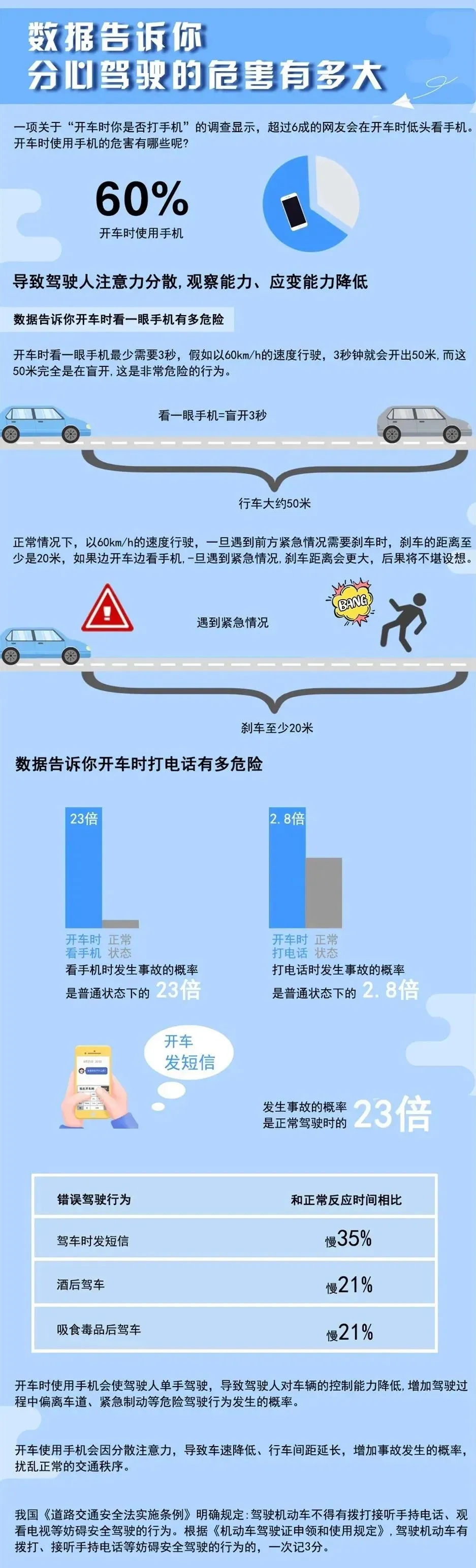 开车慢≠安全!这样“龟速”行驶很危险 开车慢≠安全!这样“龟速”行驶很危险