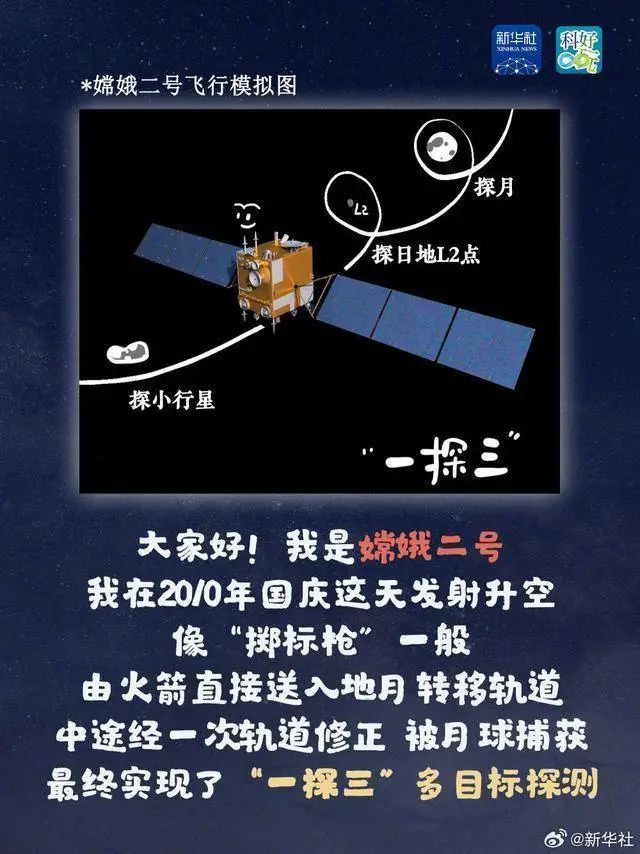 瞄准17时27分！嫦娥六号计划今日发射，目标月球背面