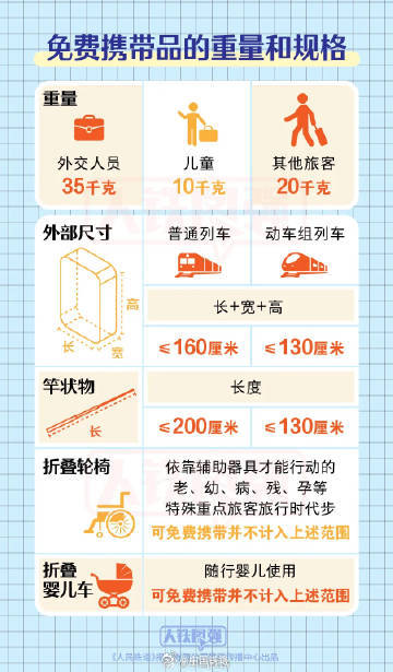 坐火车出游的小伙伴请注意！这些物品过不了安检