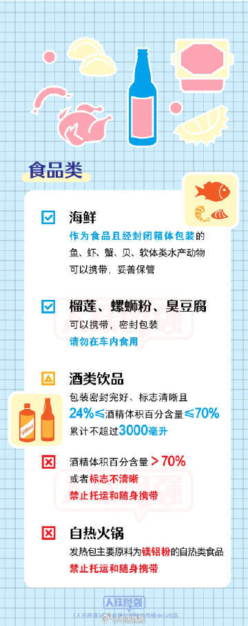 坐火车出游的小伙伴请注意！这些物品过不了安检