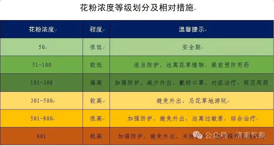 新一轮冷空气又来了!降温+局部大雨,济南有多场降雨 新一轮冷空气又来了!降温+局部大雨,济南有多场降雨