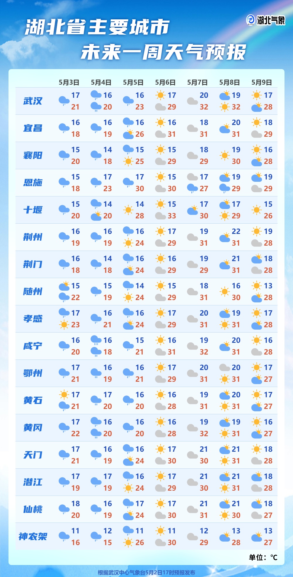 中雨、大雨，局地暴雨！湖北这些地方地质灾害风险较大